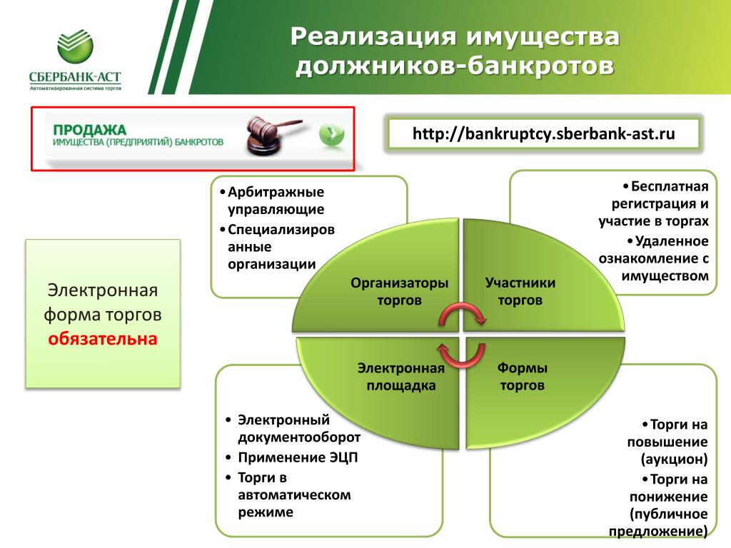 Риски покупки Квартиры у Банкрота