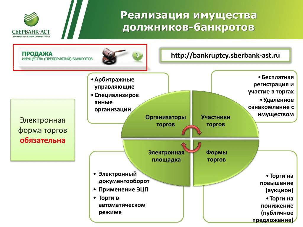 Родственник не платит по кредиту. Обязан ли я за него платить?