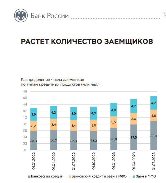 Как законно освободиться от кредитов и долгов