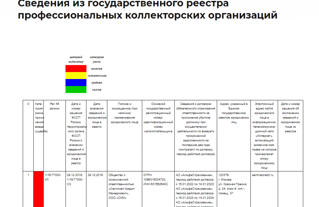 Как работать с должниками