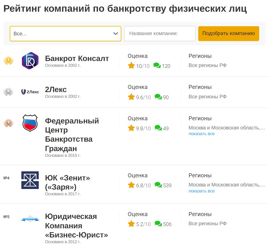 ТОП-10 компаний по банкротству физических лиц в России